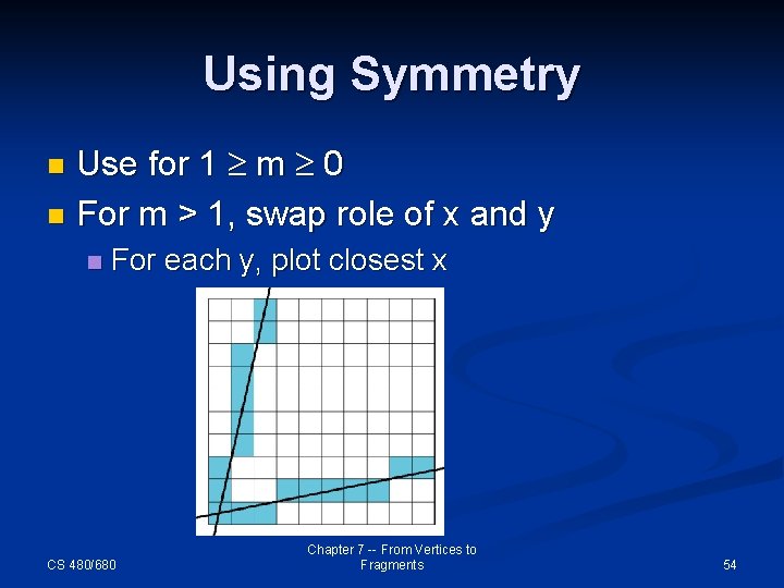 Using Symmetry Use for 1 m 0 n For m > 1, swap role