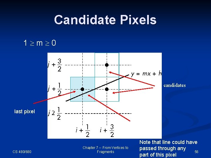 Candidate Pixels 1 m 0 candidates last pixel CS 480/680 Chapter 7 -- From