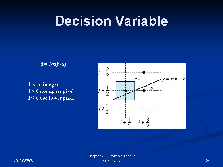 Decision Variable d = x(b-a) d is an integer d > 0 use upper