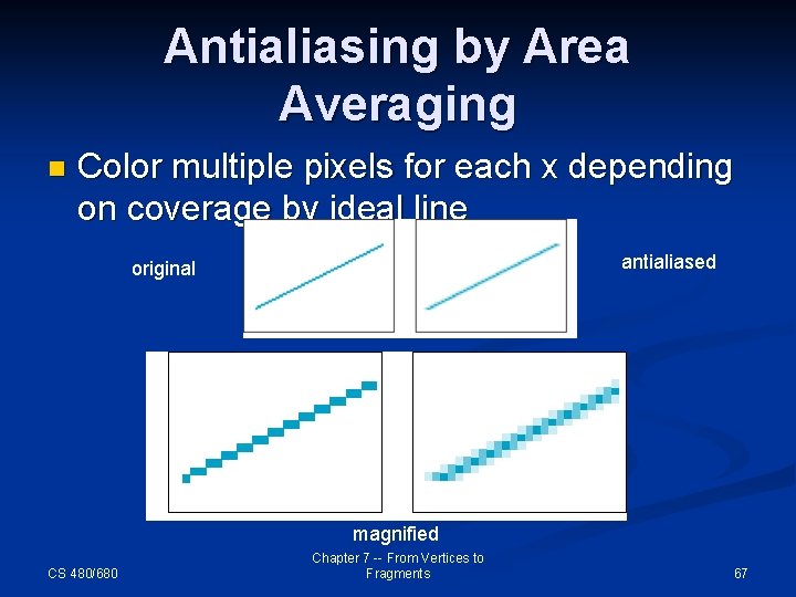 Antialiasing by Area Averaging n Color multiple pixels for each x depending on coverage