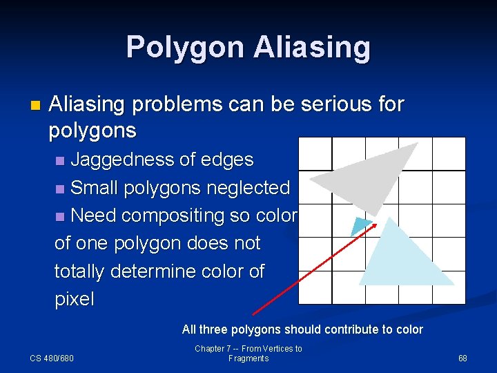 Polygon Aliasing problems can be serious for polygons Jaggedness of edges n Small polygons