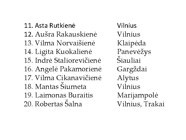 11. Asta Rutkienė 12. Aušra Rakauskienė 13. Vilma Norvaišienė 14. Ligita Kuokalienė 15. Indrė