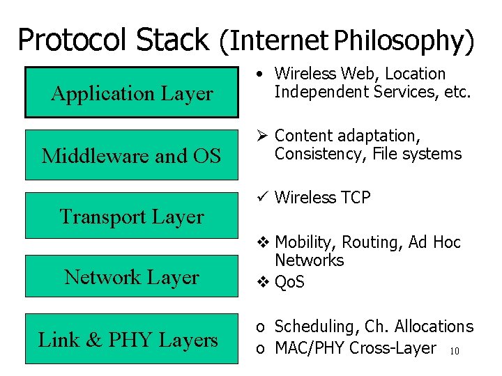 Protocol Stack (Internet Philosophy) Application Layer • Wireless Web, Location Independent Services, etc. Middleware