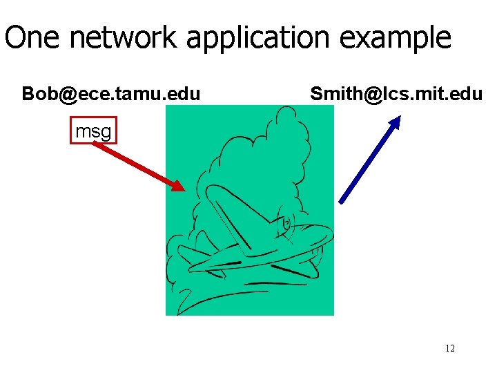 One network application example Bob@ece. tamu. edu Smith@lcs. mit. edu msg 12 