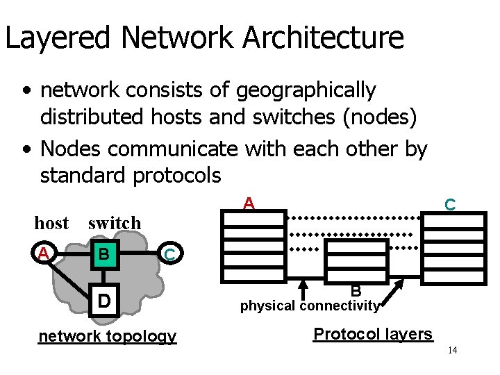 Layered Network Architecture • network consists of geographically distributed hosts and switches (nodes) •