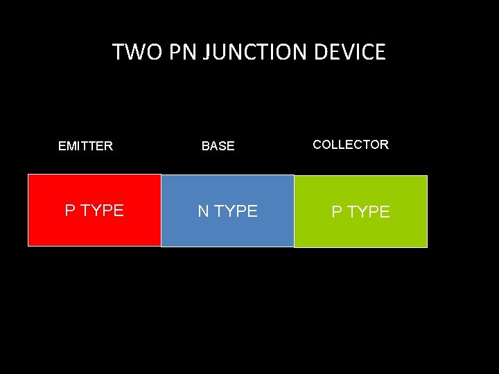 TWO PN JUNCTION DEVICE EMITTER P TYPE BASE N TYPE COLLECTOR P TYPE 