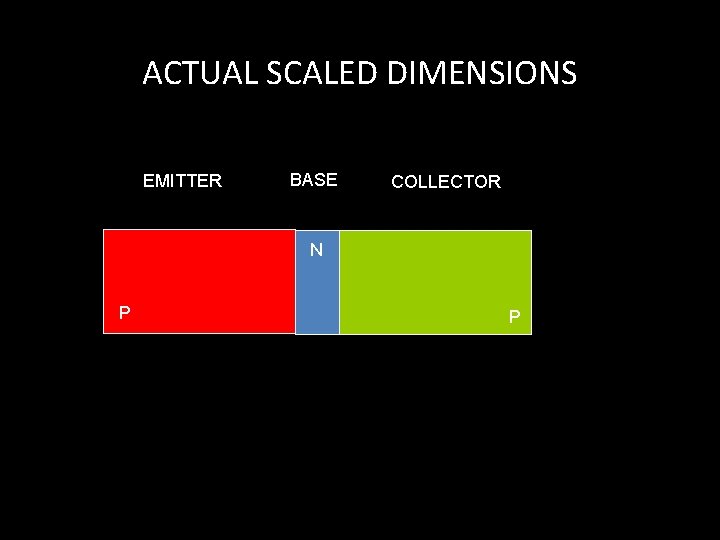 ACTUAL SCALED DIMENSIONS EMITTER BASE COLLECTOR N P P 