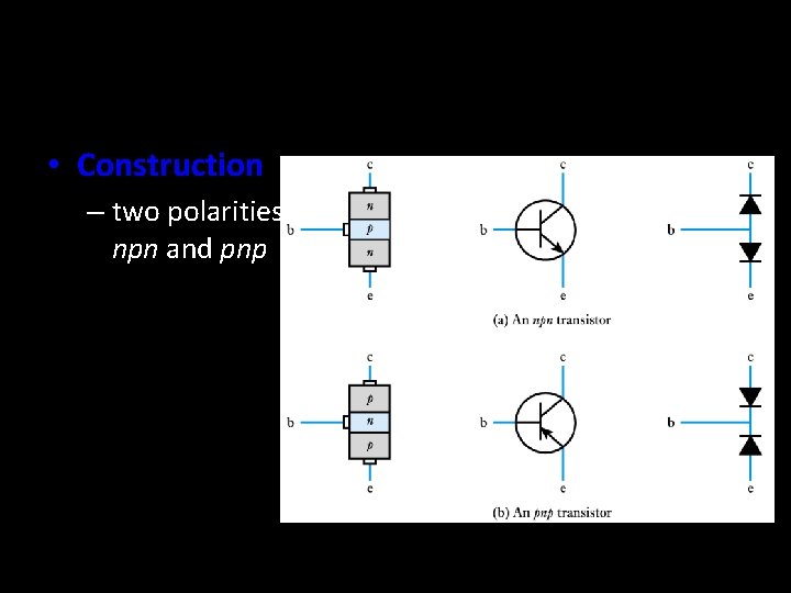  • Construction – two polarities: npn and pnp 