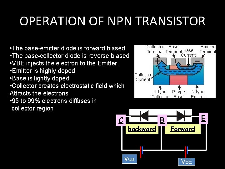 OPERATION OF NPN TRANSISTOR • The base-emitter diode is forward biased • The base-collector