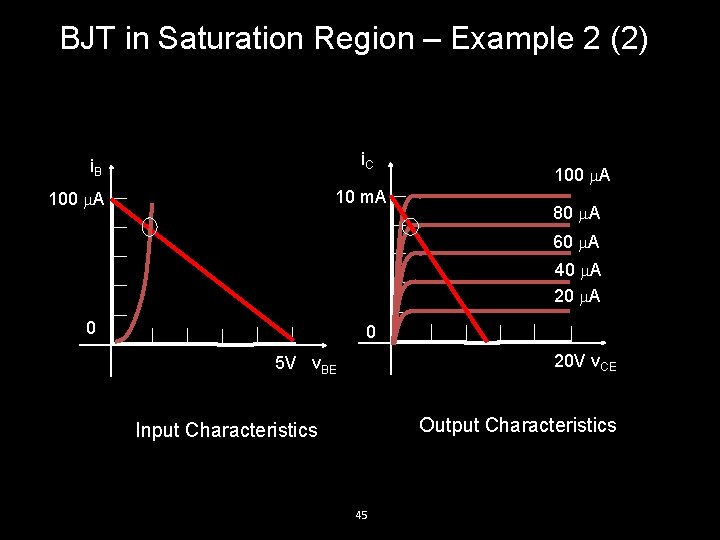 BJT in Saturation Region – Example 2 (2) i. C i. B 10 m.