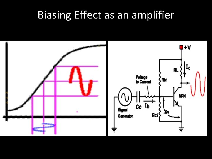 Biasing Effect as an amplifier 