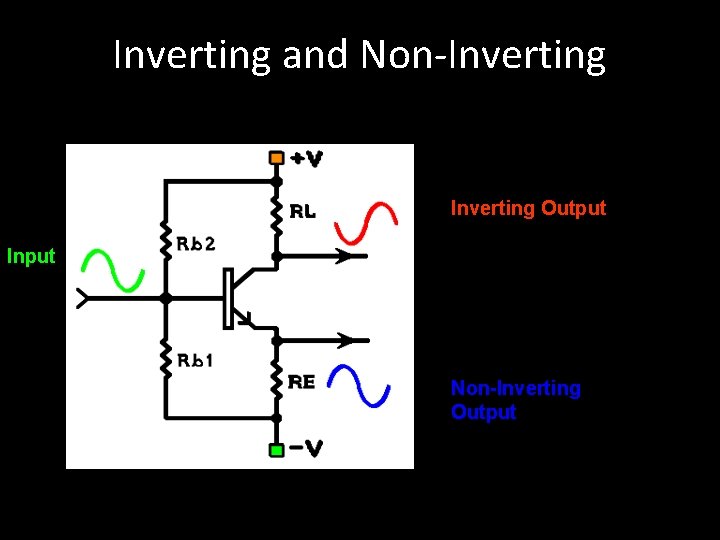 Inverting and Non-Inverting Output Input Non-Inverting Output 