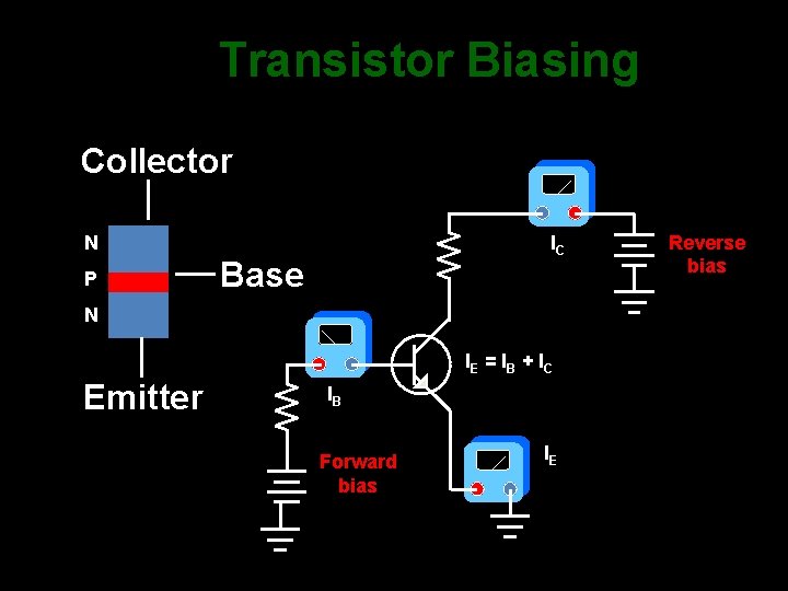 Transistor Biasing Collector N P IC Base N IE = I B + I