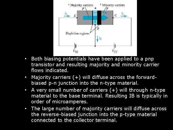  • Both biasing potentials have been applied to a pnp transistor and resulting