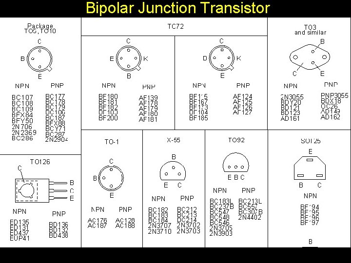 Bipolar Junction Transistor 