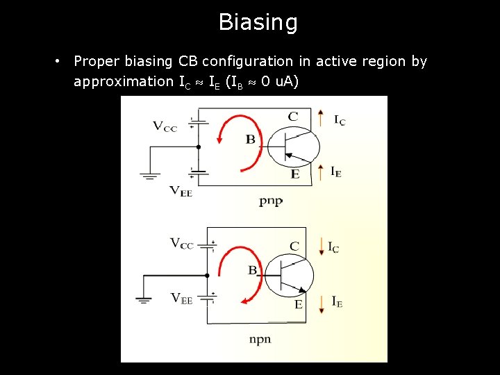 Biasing • Proper biasing CB configuration in active region by approximation IC IE (IB