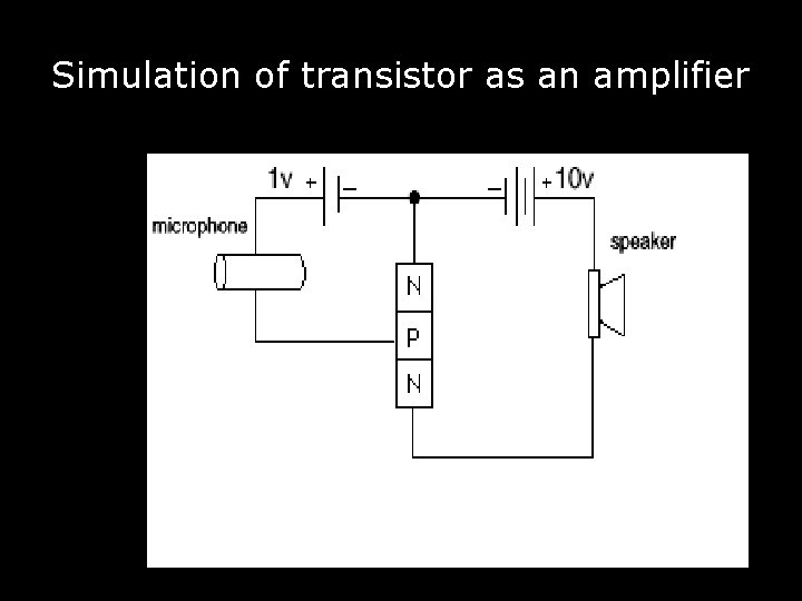 Simulation of transistor as an amplifier 