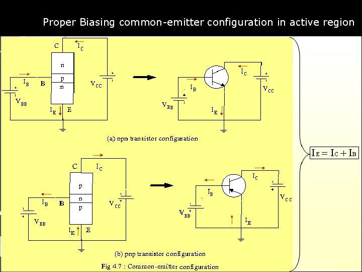 Proper Biasing common-emitter configuration in active region 