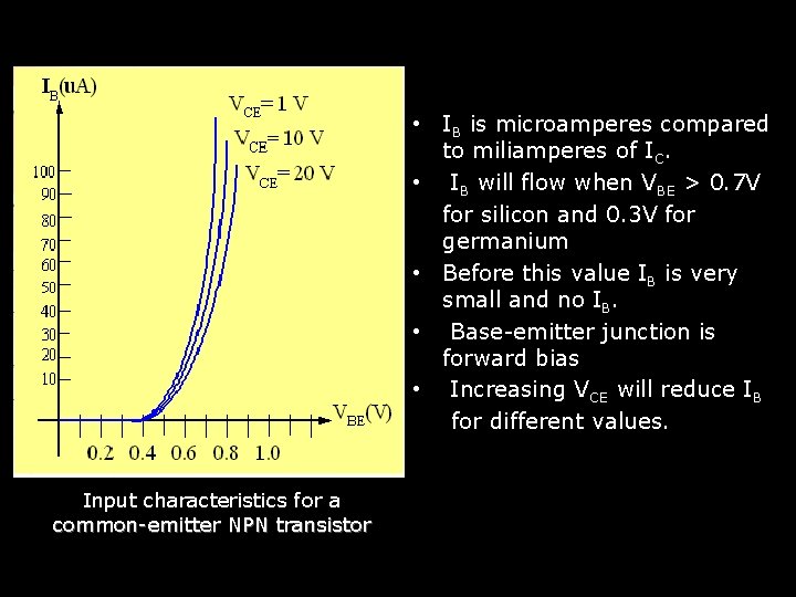  • IB is microamperes compared to miliamperes of IC. • IB will flow
