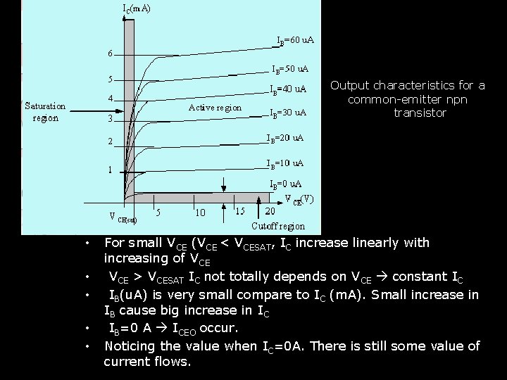 Output characteristics for a common-emitter npn transistor • • • For small VCE (VCE