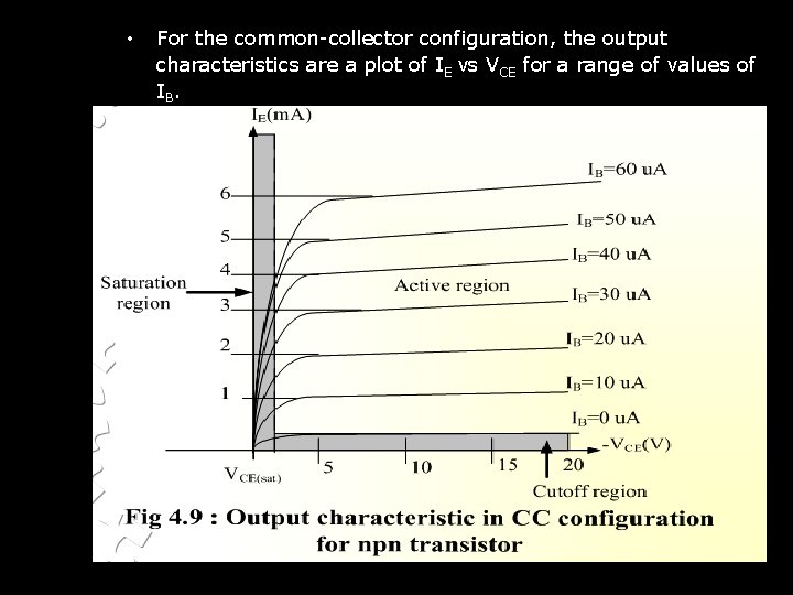  • For the common-collector configuration, the output characteristics are a plot of IE