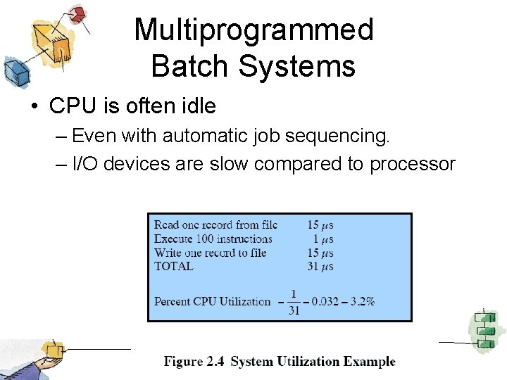 Multiprogrammed Batch Systems • CPU is often idle – Even with automatic job sequencing.