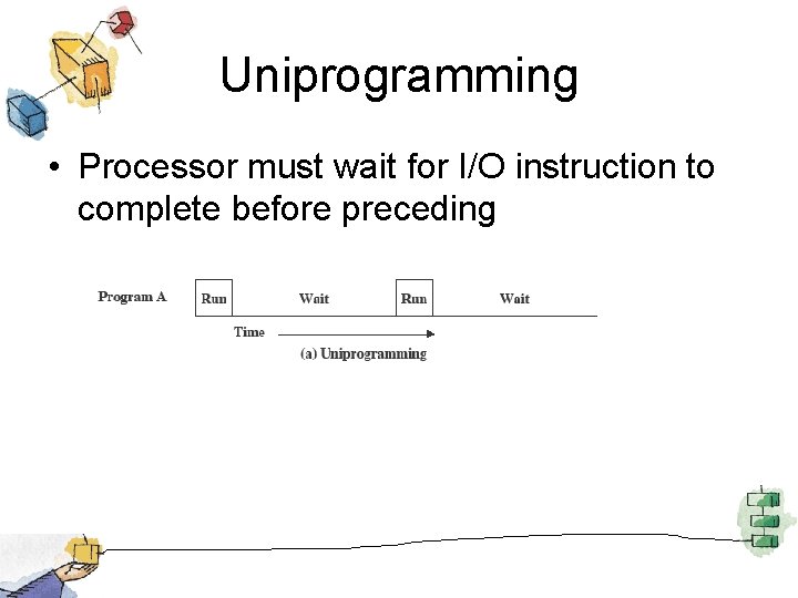 Uniprogramming • Processor must wait for I/O instruction to complete before preceding 