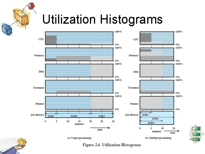 Utilization Histograms 