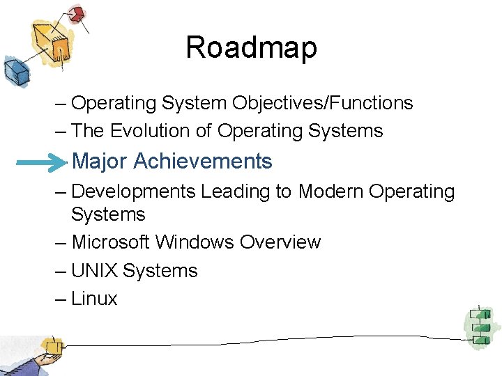 Roadmap – Operating System Objectives/Functions – The Evolution of Operating Systems – Major Achievements