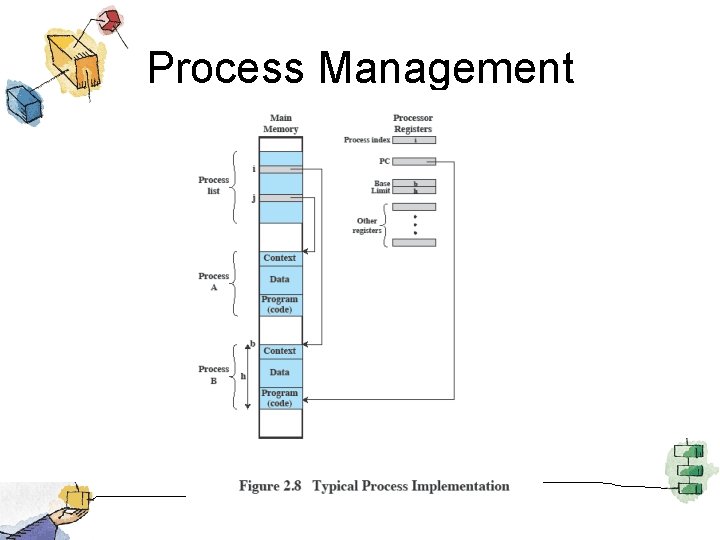 Process Management 
