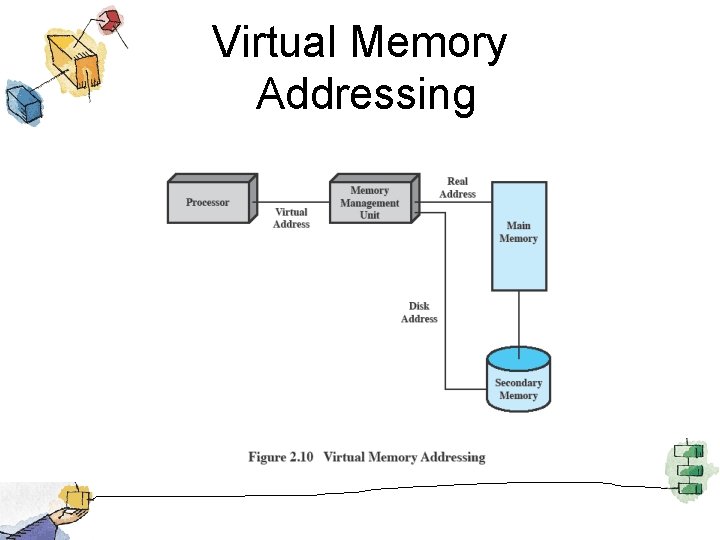 Virtual Memory Addressing 