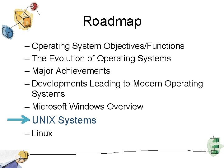Roadmap – Operating System Objectives/Functions – The Evolution of Operating Systems – Major Achievements