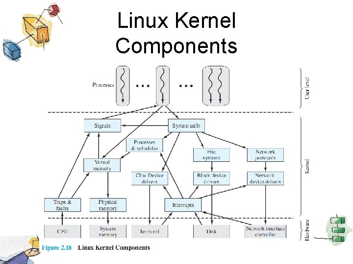 Linux Kernel Components 