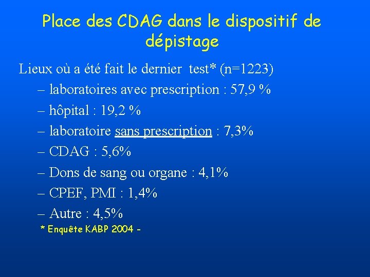 Place des CDAG dans le dispositif de dépistage Lieux où a été fait le