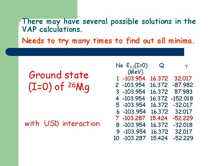 There may have several possible solutions in the VAP calculations. Needs to try many
