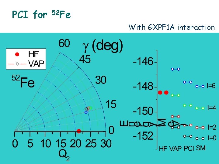 PCI for 52 Fe With GXPF 1 A interaction 