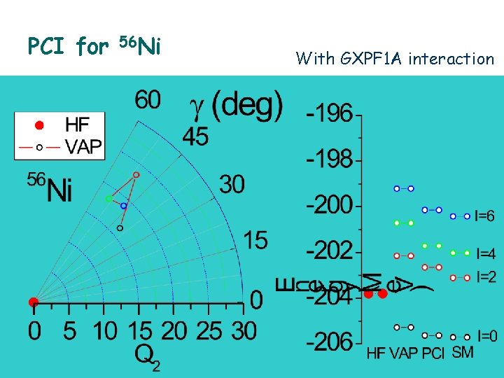 PCI for 56 Ni With GXPF 1 A interaction 