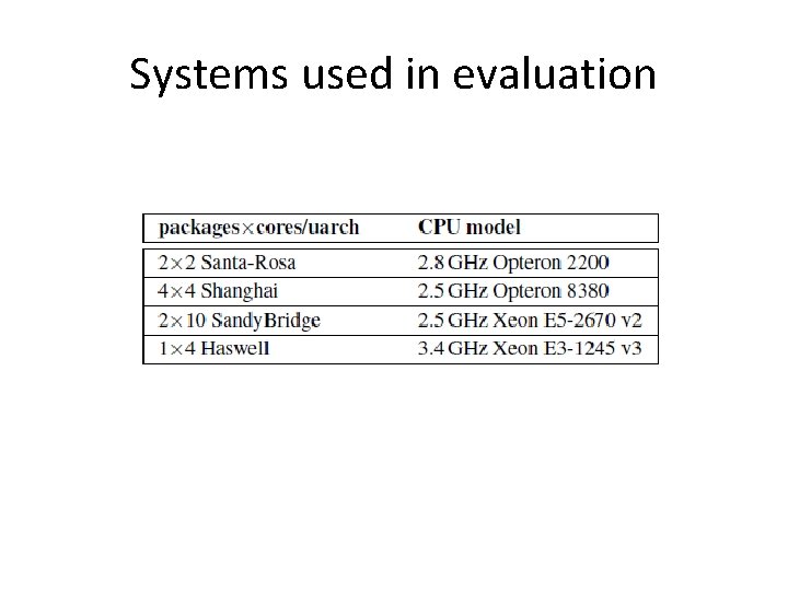 Systems used in evaluation 