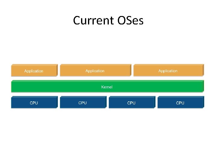 Current OSes 