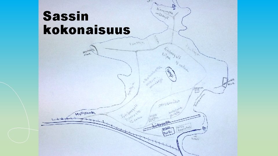 Sassin kokonaisuus 