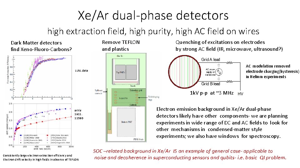 Xe/Ar dual-phase detectors high extraction field, high purity, high AC field on wires Remove