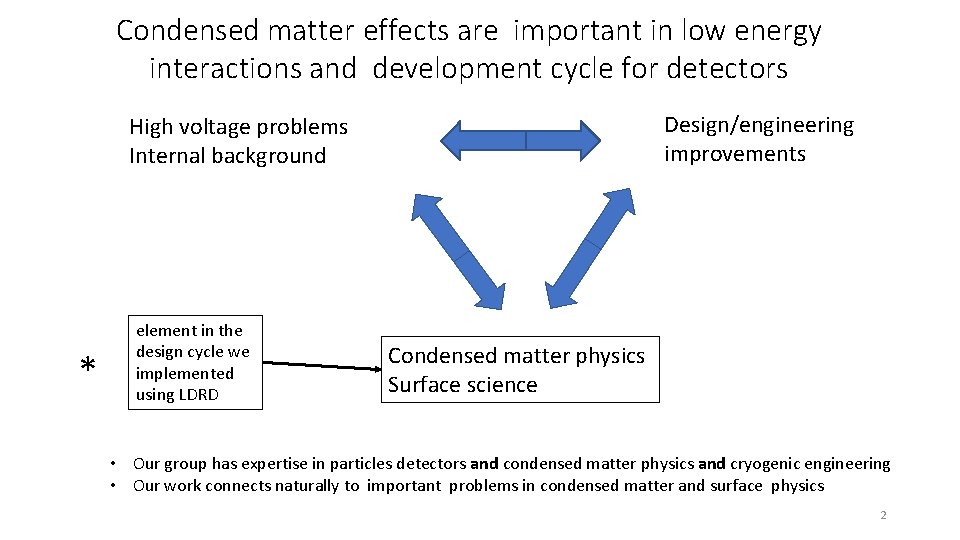 Condensed matter effects are important in low energy interactions and development cycle for detectors