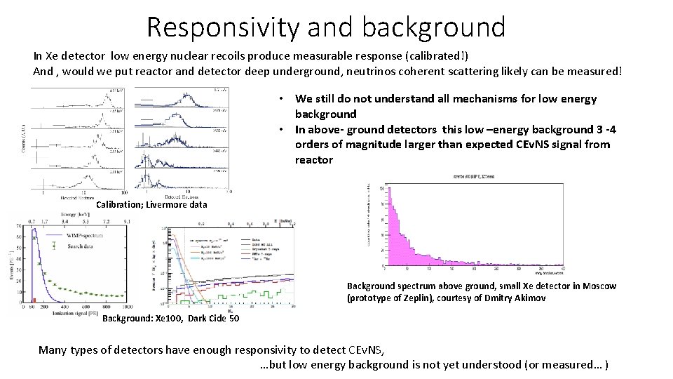 Responsivity and background In Xe detector low energy nuclear recoils produce measurable response (calibrated!)