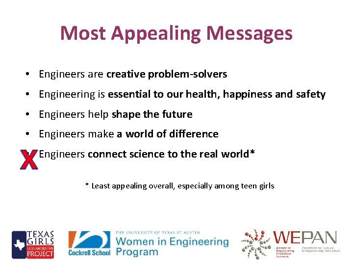 Most Appealing Messages • Engineers are creative problem-solvers • Engineering is essential to our