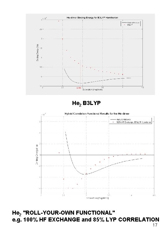 He 2 B 3 LYP He 2 "ROLL-YOUR-OWN FUNCTIONAL" e. g. 100% HF EXCHANGE