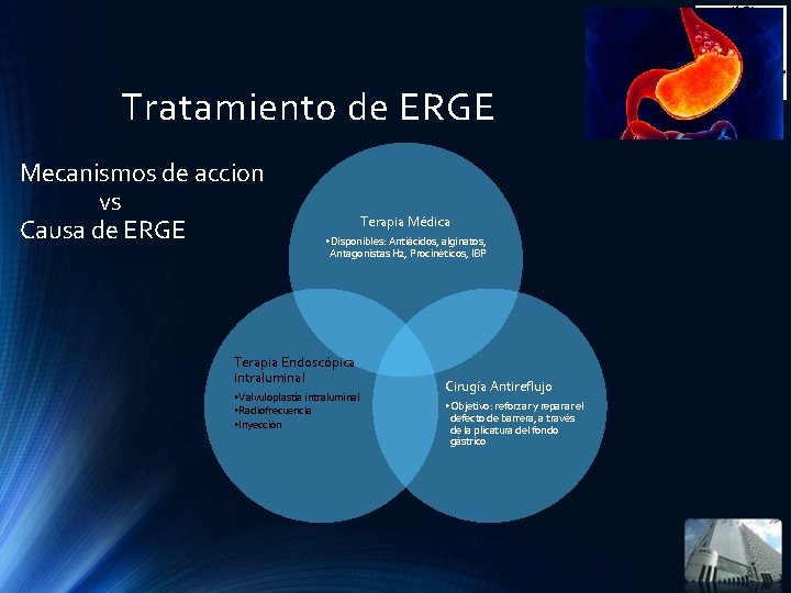 Tratamiento de ERGE Mecanismos de accion vs Causa de ERGE Terapia Médica • Disponibles: Tratamiento de ERGE Mecanismos de accion vs Causa de ERGE Terapia Médica • Disponibles: