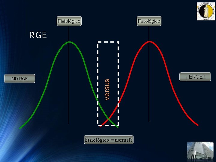 Fisiológico Patológico NO RGE versus RGE Fisiológico = normal? ¡ ERGE ! Fisiológico Patológico NO RGE versus RGE Fisiológico = normal? ¡ ERGE !