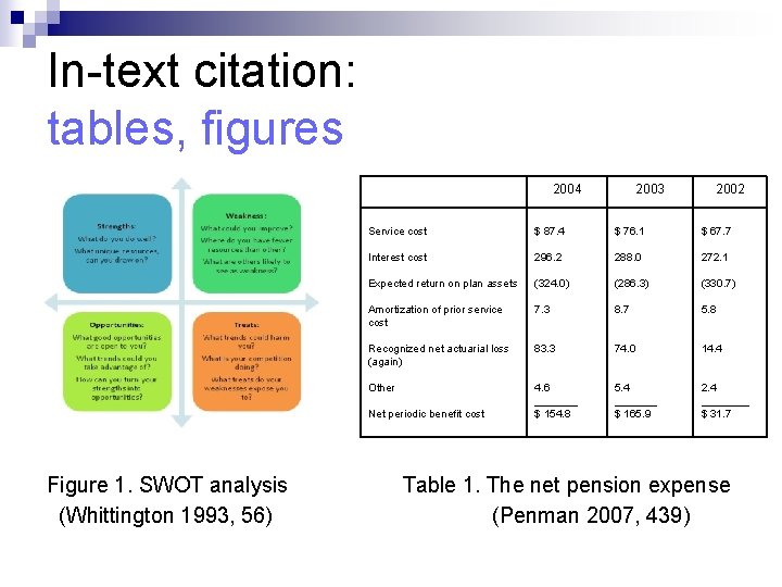 In-text citation: tables, figures F 2004 2003 2002 Service cost $ 87. 4 $