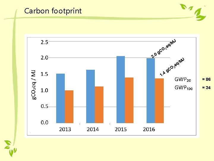 Carbon footprint GHG emissions across the entire supply chain J M q/ 2. 0 Carbon footprint GHG emissions across the entire supply chain J M q/ 2. 0
