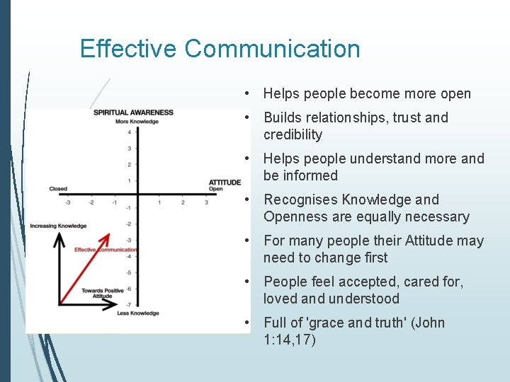 Effective Communication • Helps people become more open • Builds relationships, trust and credibility Effective Communication • Helps people become more open • Builds relationships, trust and credibility